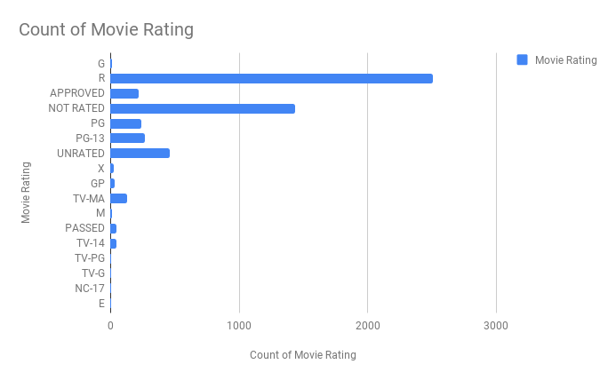 movie ratings horror movies halloween