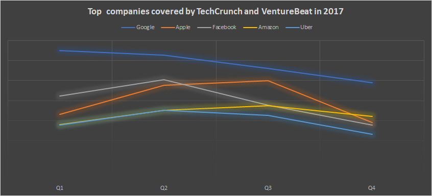 Media mentions companies in 2017