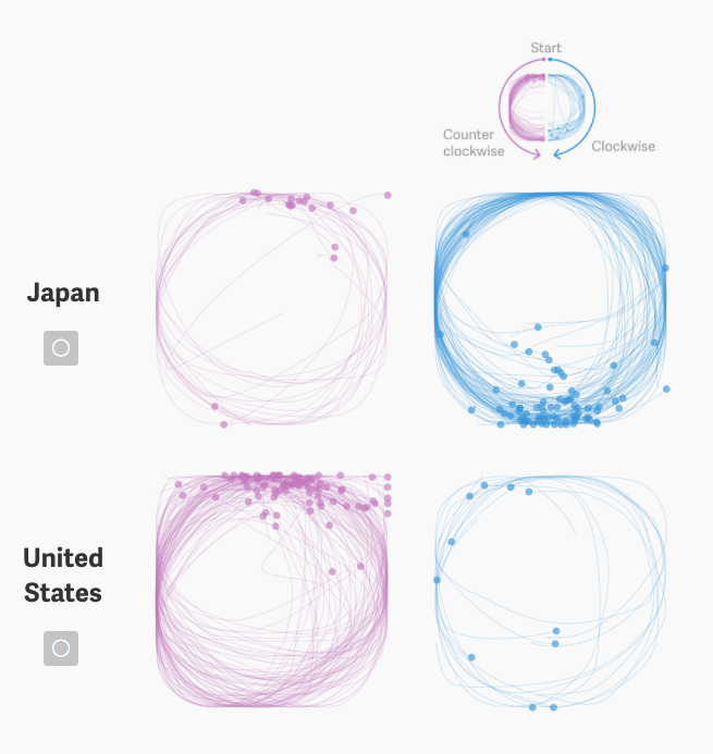 Draw a Circle