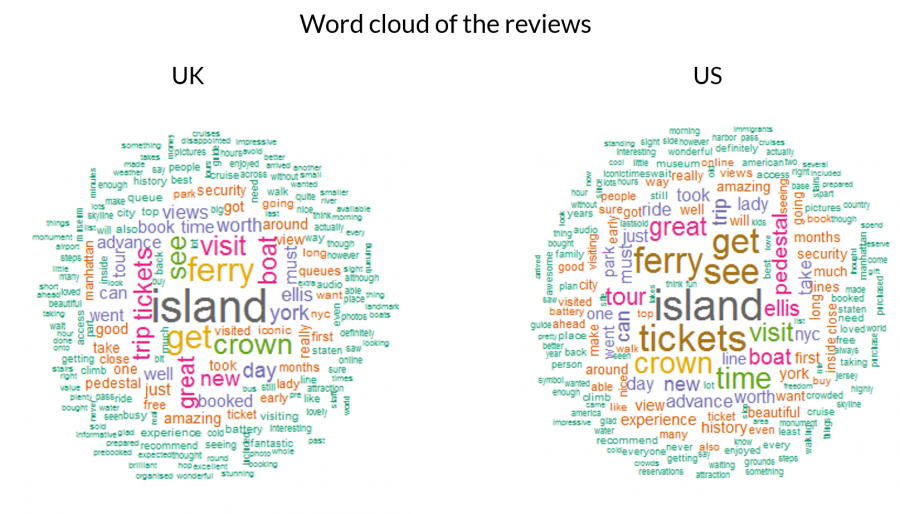 word-cloud-US-UK-Statue-of-Liberty