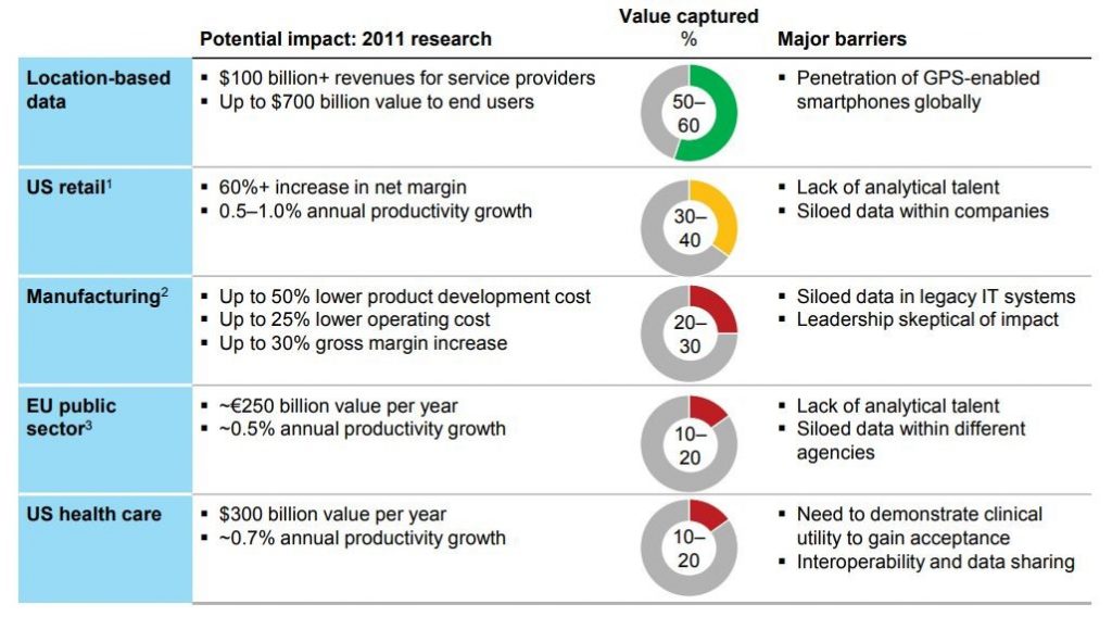 MGI's report