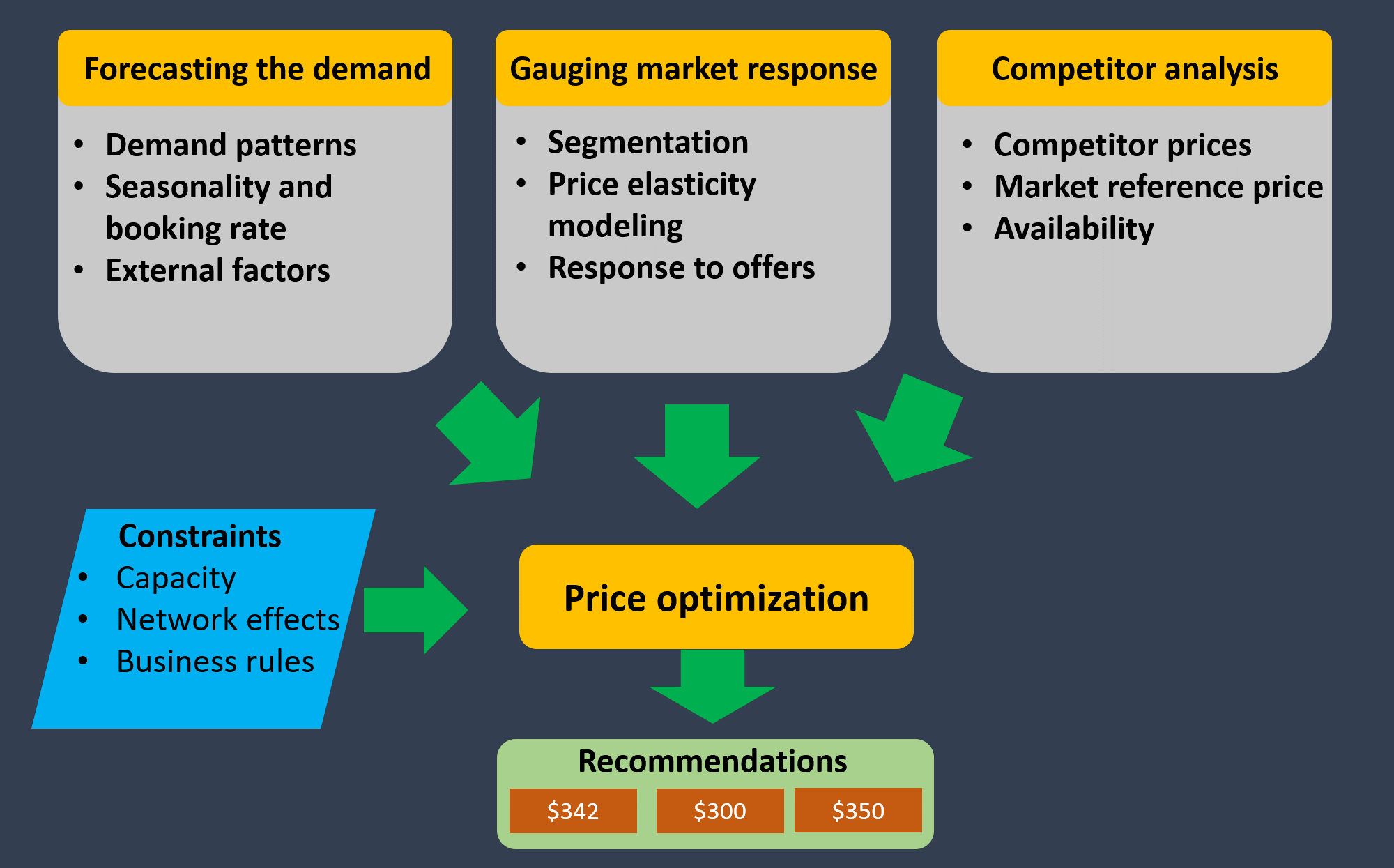 hotel-pricing-scraping-strategy-for-hotels