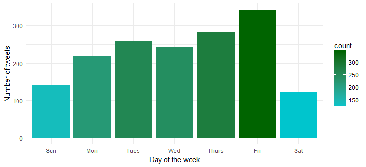 twitter mining using r