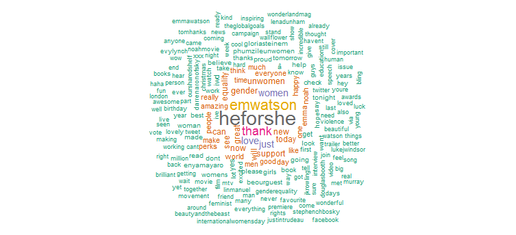 tweet word cloud