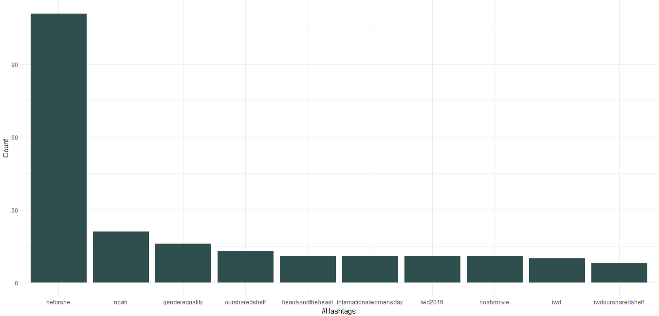 twitter mining using r