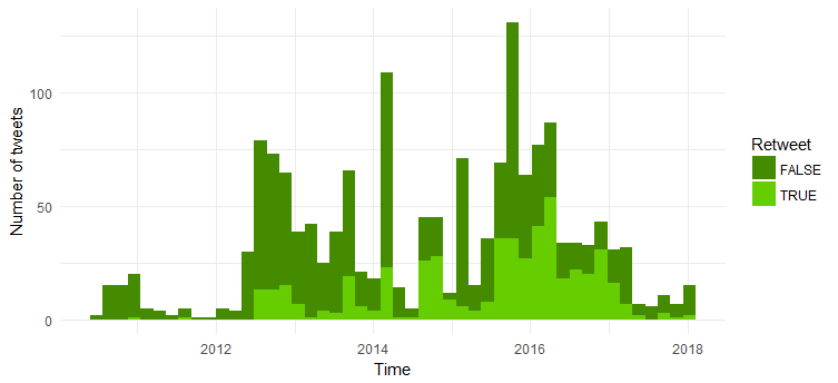 twitter mining using r