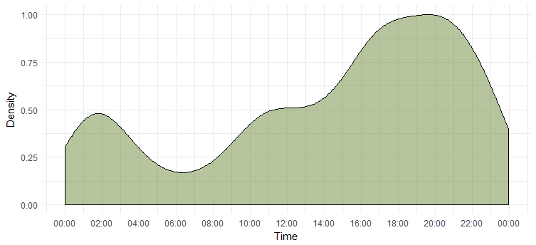 twitter mining using r