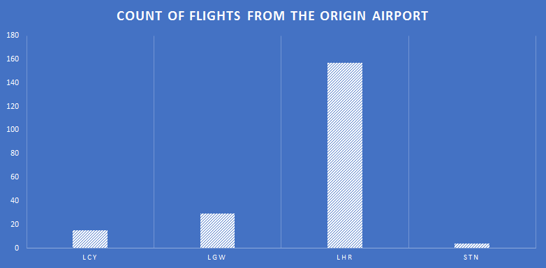 Flight count