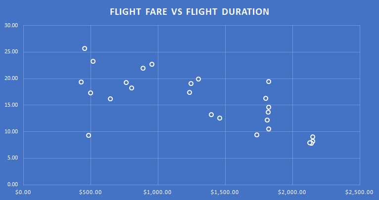 fare vs time