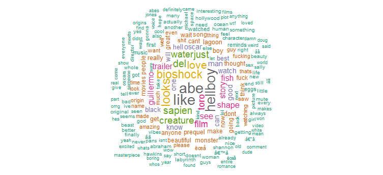 Word cloud of the most common words used in the comments for “The Shape of Water” trailer.