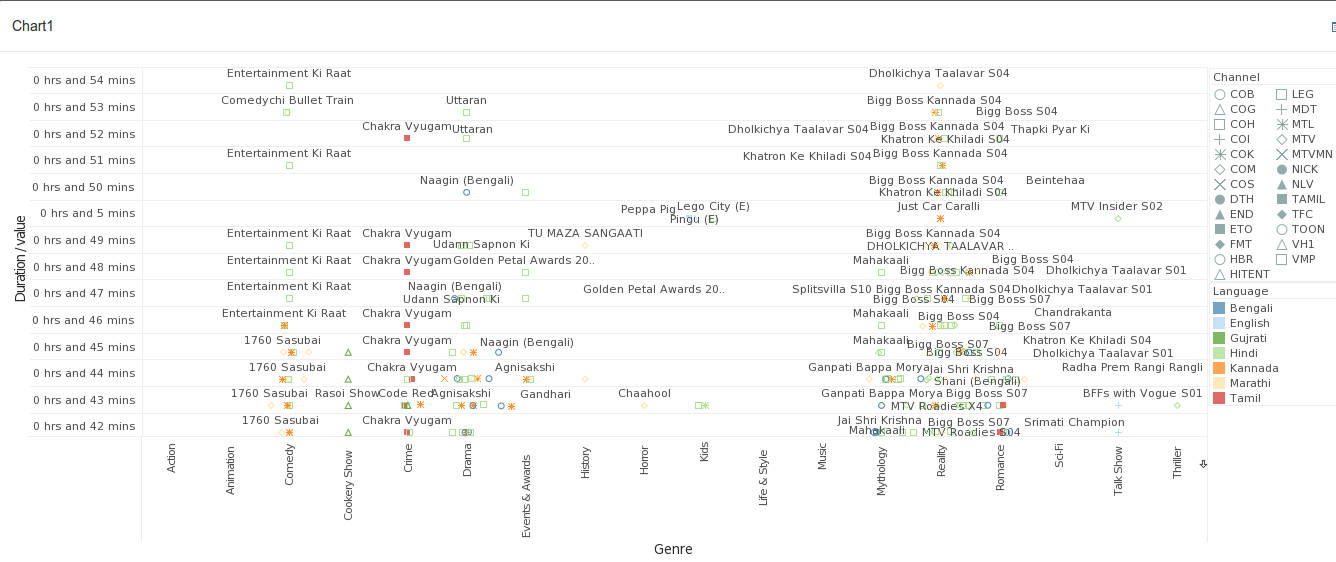 Voot data visualization