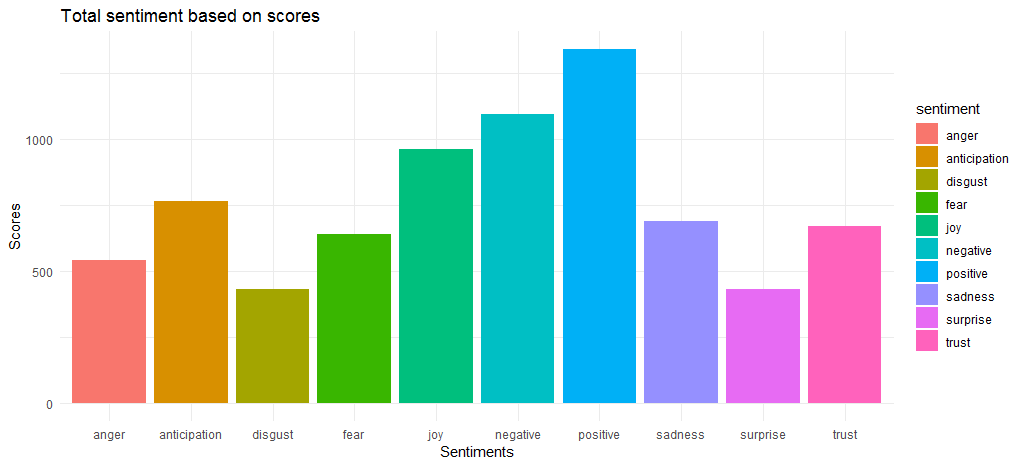 Sentiment analysis taylor swift