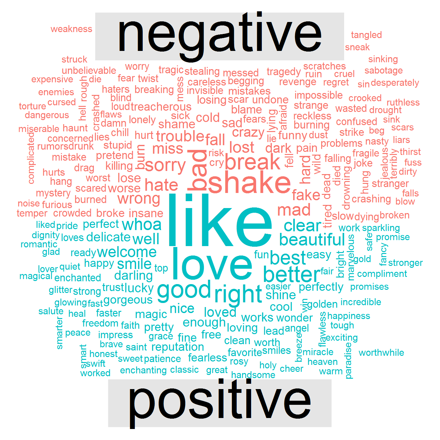 positive nagative word cloud