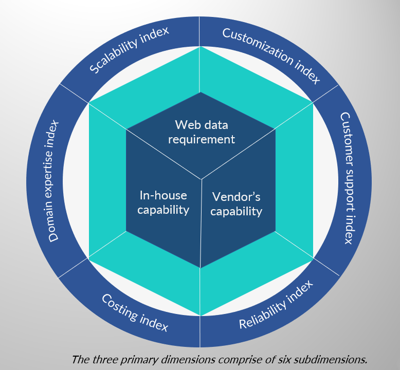 web-data-acquisition-framework