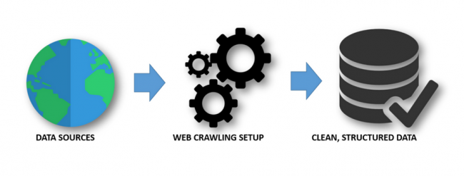 what-is-web-scraping