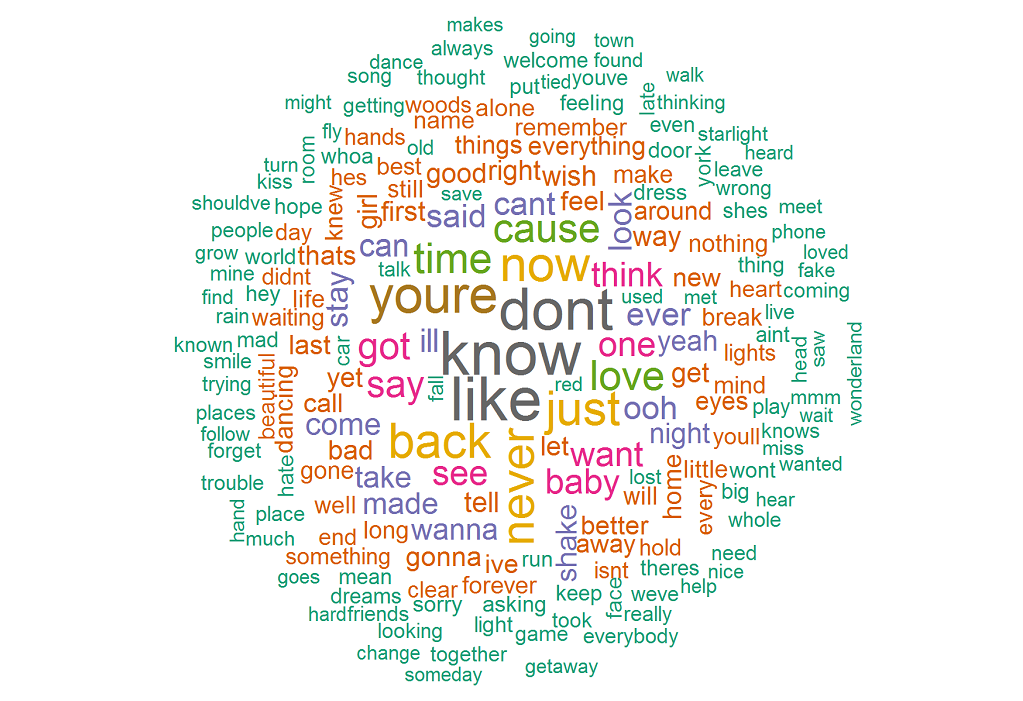 word cloud taylor swift songs