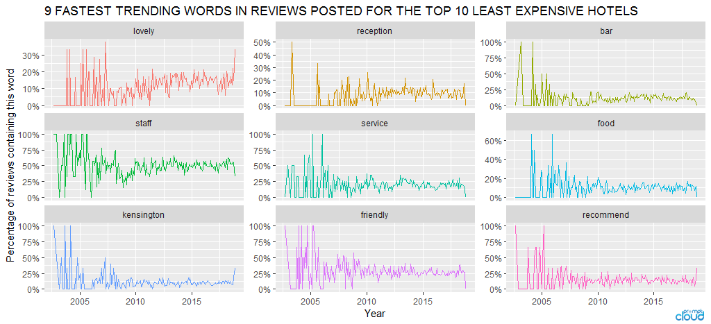 Trending-words-least-expensive_1