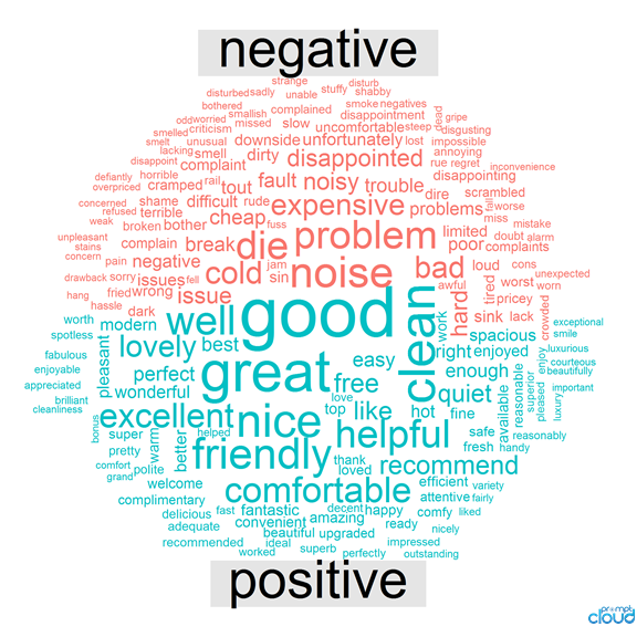 positive_nagetive_word_cloud_reviews-l