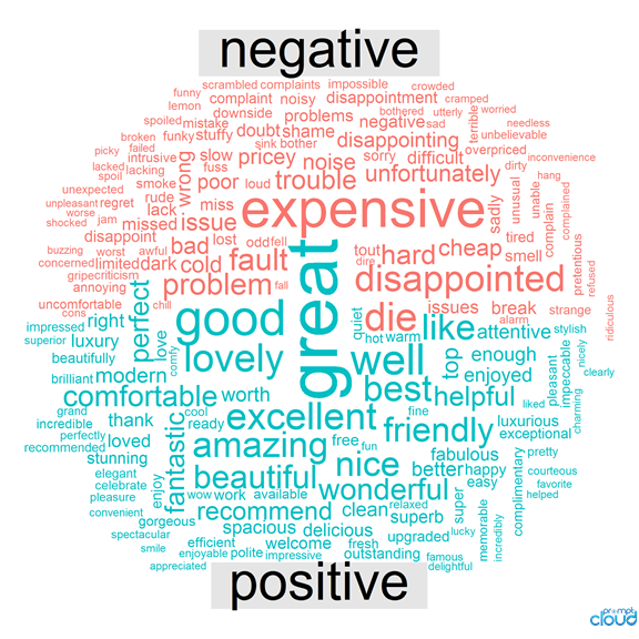 positive_nagetive_word_cloud_reviews_e