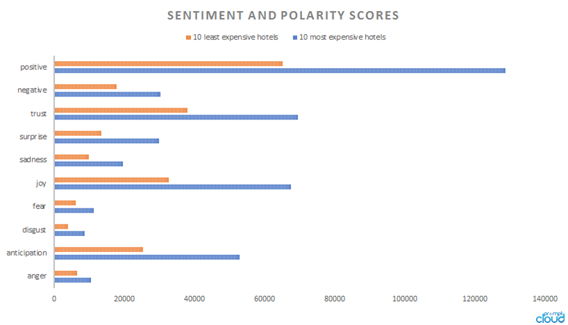 sentiment analysis