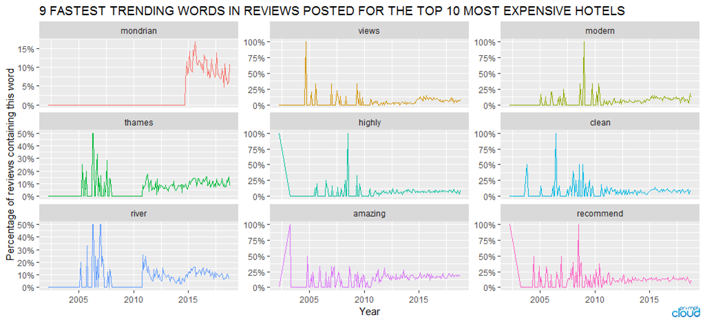 trending words