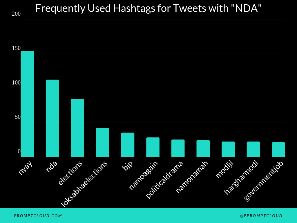 Hashtags_NDA