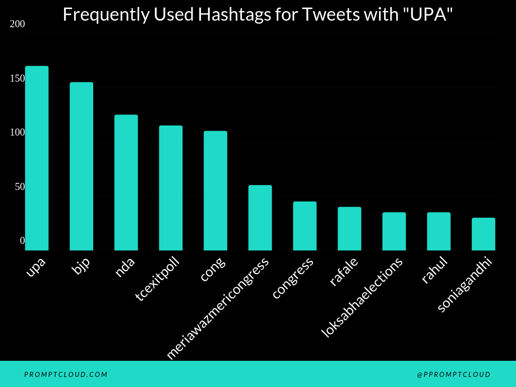 Hashtags_UPA
