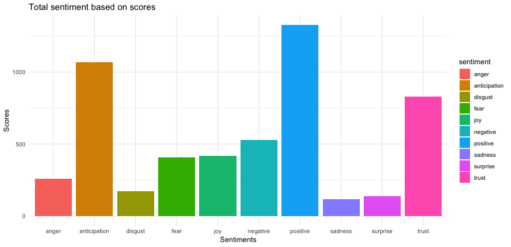 Rplot-NDA-sentiment