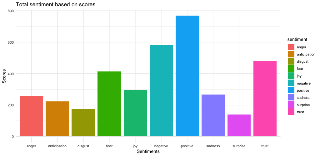 Rplot-UPA-sentiment