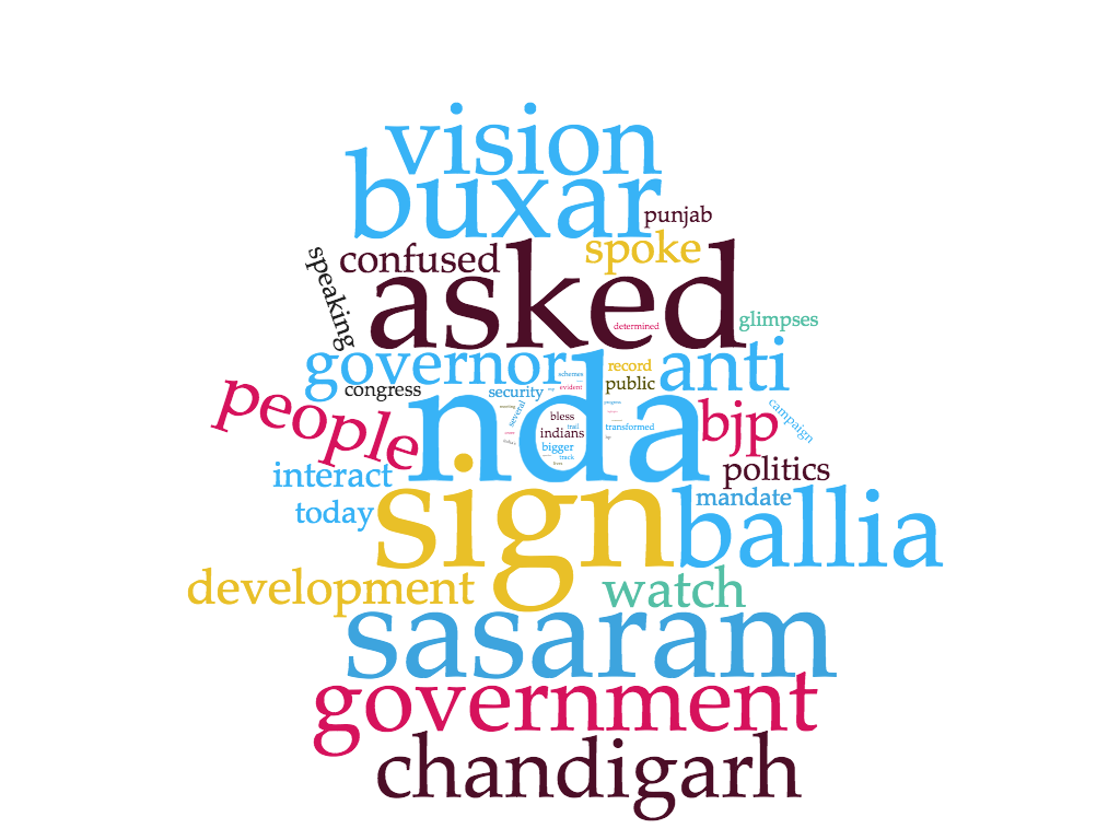 wordcloud-NDA