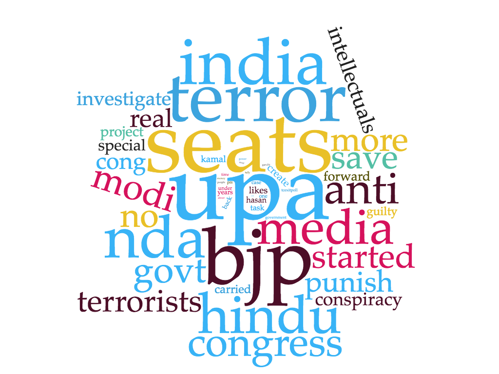 wordcloud-UPA