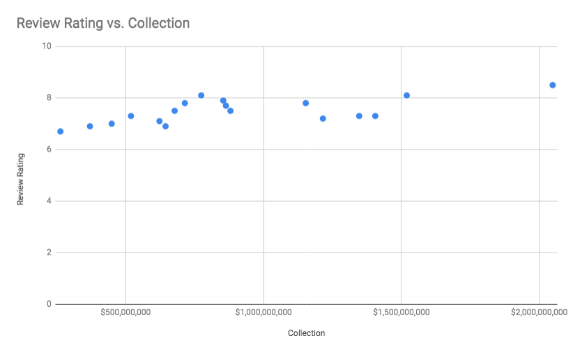 mcu-data-visualization-image1