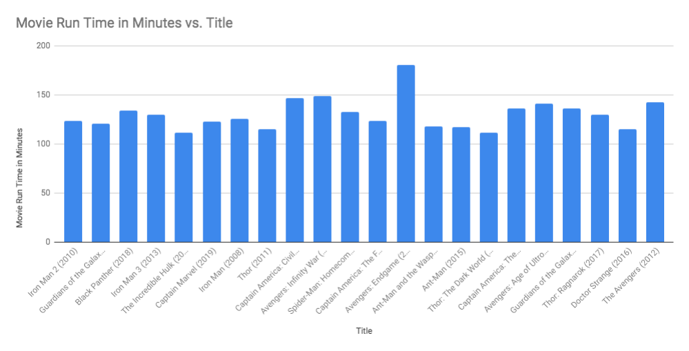 mcu-data-visualization-image3