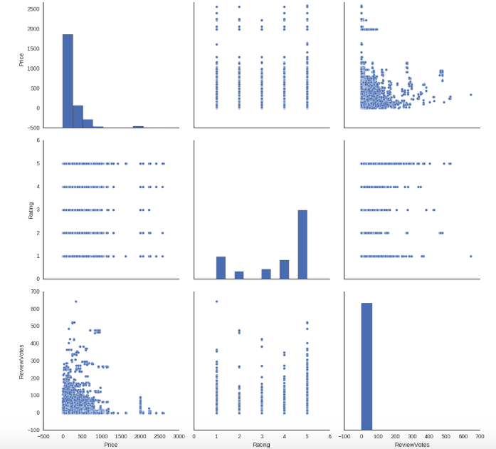 analyses of web data