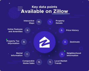 zillow web scraper- data points to scrape
