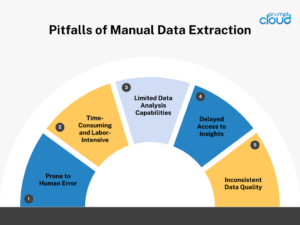 manual data extraction