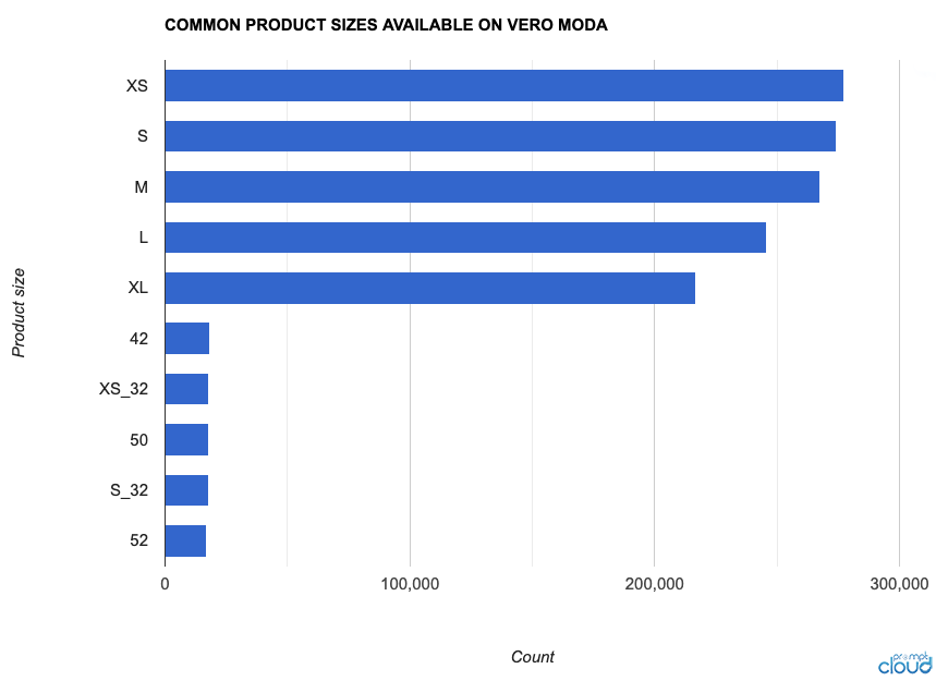Fashion data analysis Vero Moda product size