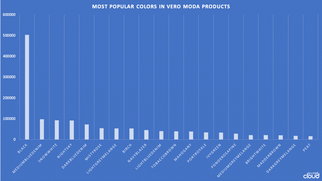 fashion data analysis product color vero moda