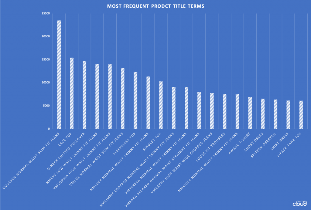 Terms in product titles