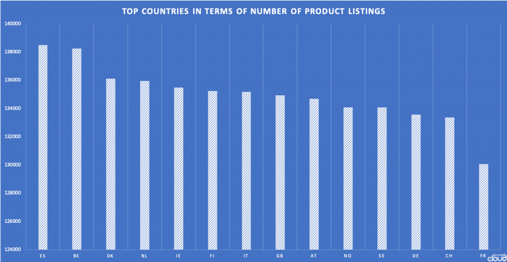 fashion data analysis top countries vero moda