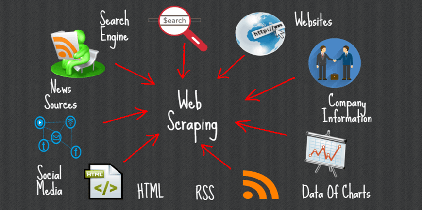 Scraping of Data in 5 Easy & Quick Steps - PromptCloud