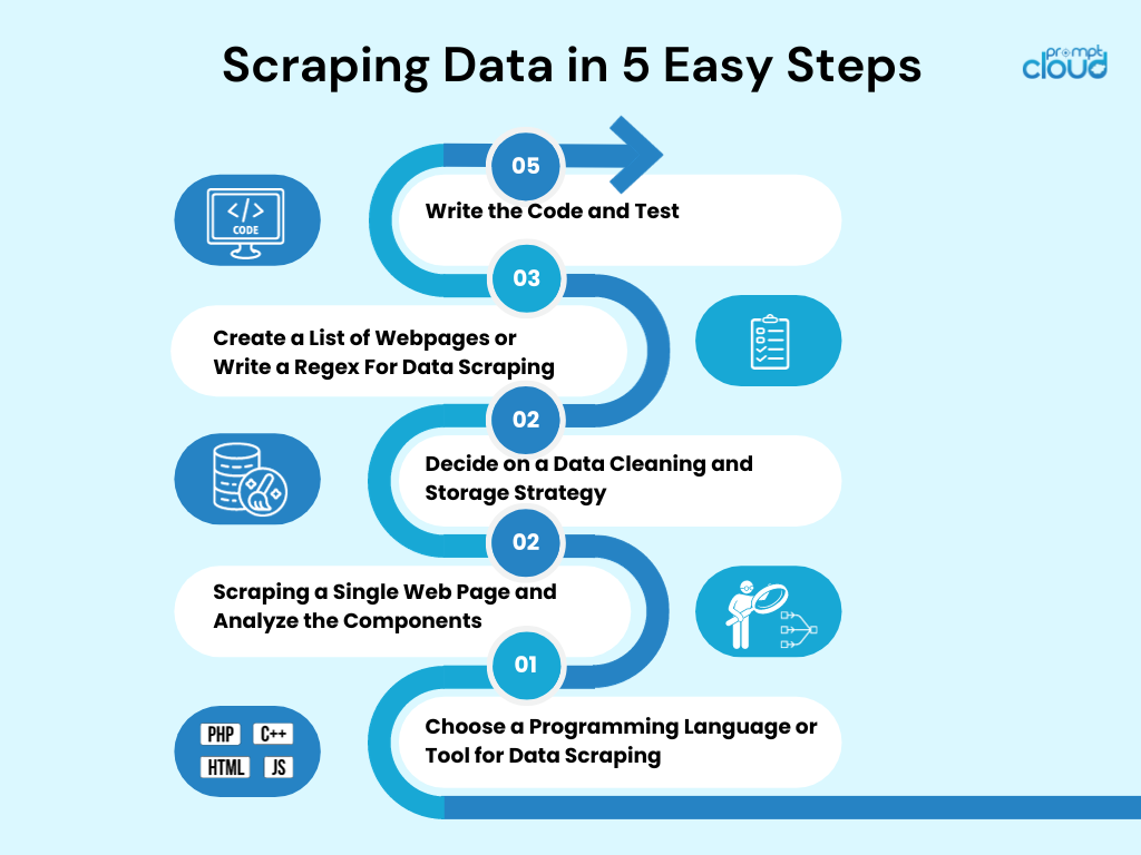 Scrape Data in 5 Easy Steps