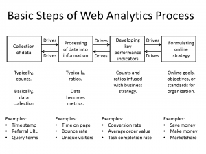 Web Analytics