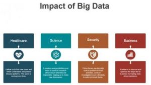 Impact of Data