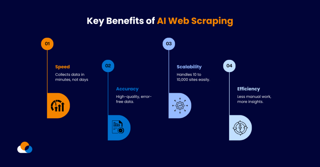 infographic on ai web scraping