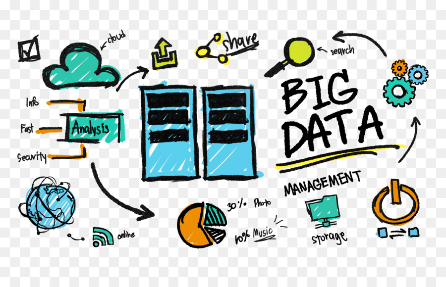 Modern Big Data– The Begining Of Modern Technology