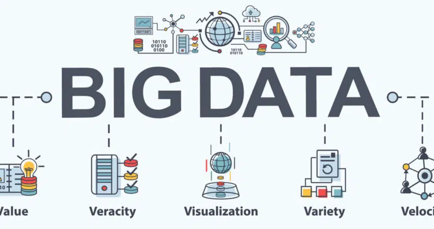 Big data history