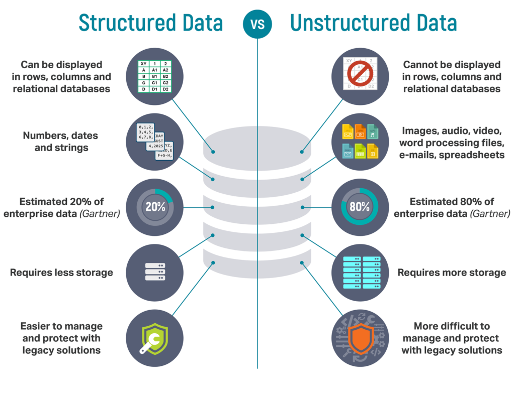 evolution of big data