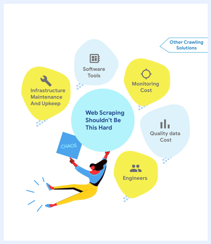 Best web scraping service