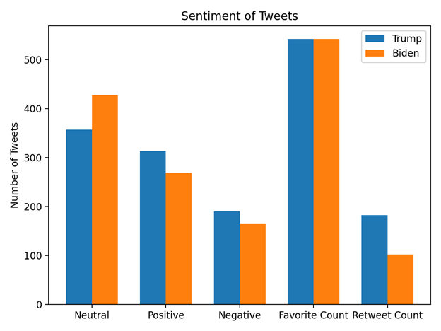 Sentiment Analysis